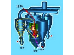 砂石脱粉机——人工砂配套用??$k+1}